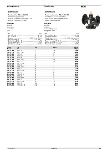 Distribution et émission de chaleur 2012/2013