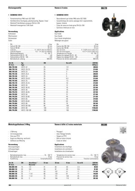 Distribution et émission de chaleur 2012/2013