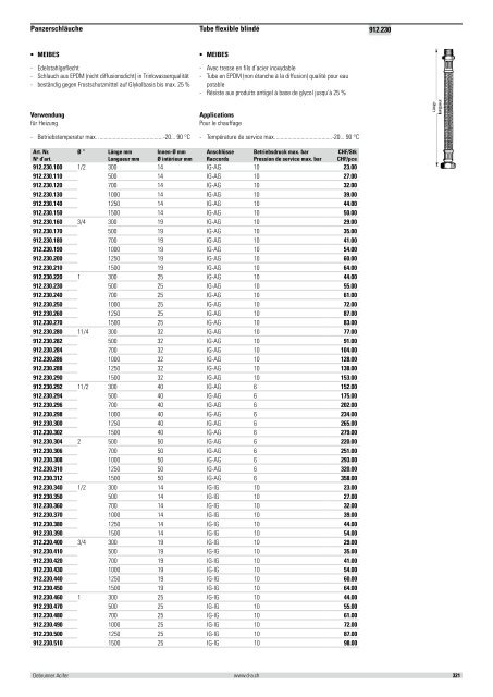 Distribution et émission de chaleur 2012/2013