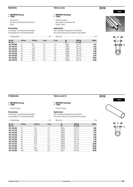 Distribution et émission de chaleur 2012/2013