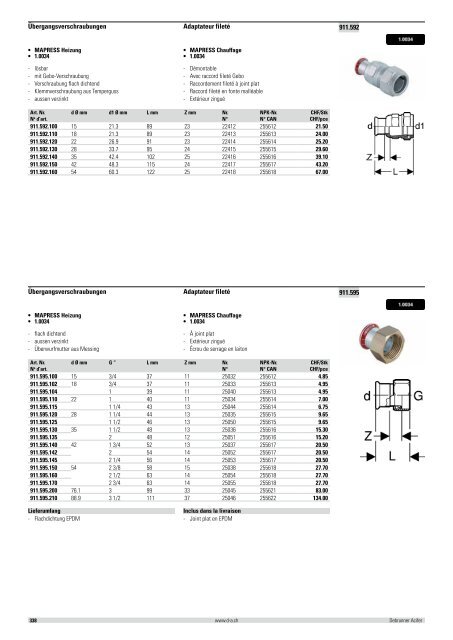 Distribution et émission de chaleur 2012/2013