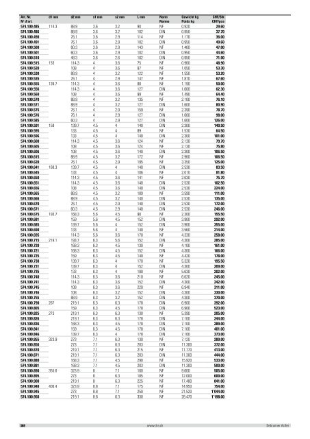 Distribution et émission de chaleur 2012/2013