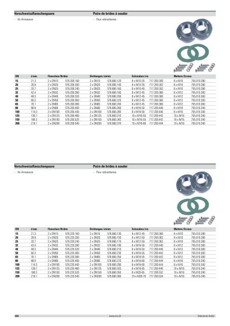 Distribution et émission de chaleur 2012/2013