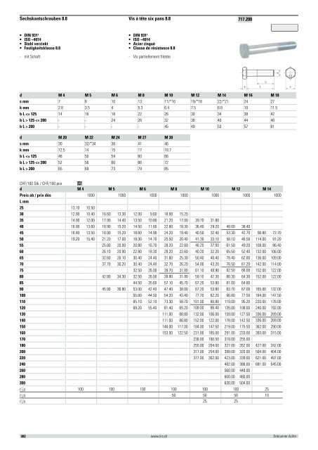 Distribution et émission de chaleur 2012/2013