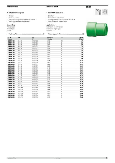 Distribution et émission de chaleur 2012/2013