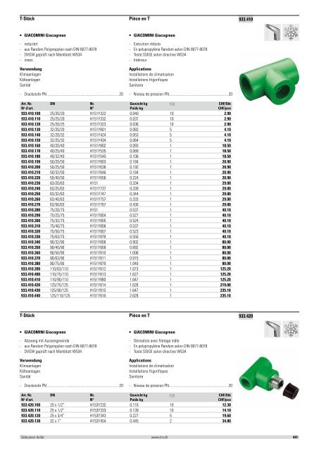 Distribution et émission de chaleur 2012/2013