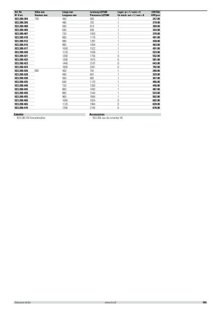 Distribution et émission de chaleur 2012/2013