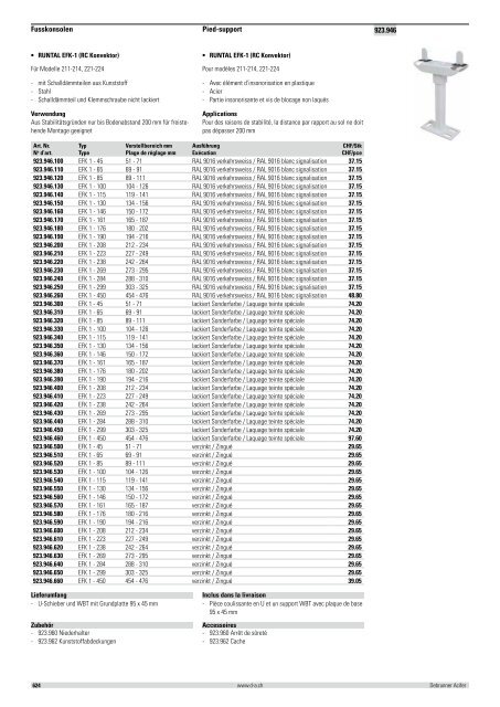 Distribution et émission de chaleur 2012/2013