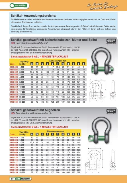 Schäkel, Lastenringe, Ringschrauben und -muttern