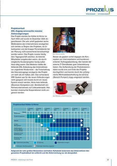 E-Business Standards Erfahrungsberichte in KMU - IT ...