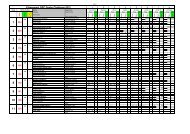 Rangliste - OPC Challenge