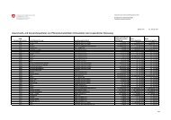 und Verwendungsfristen von Pflanzenschutzmitteln mit