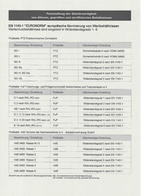 Merkblatt über die Gleichwertigkeit von Sicherheitsbehältnissen