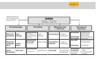 Organisationsplan -.pdf - Humpis-Schule