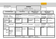 Verwaltung Mitbestimmung Planung und ... - Humpis-Schule