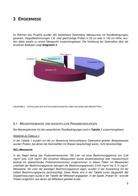 Trichloramin in Bädern - Deutsche Gesetzliche Unfallversicherung