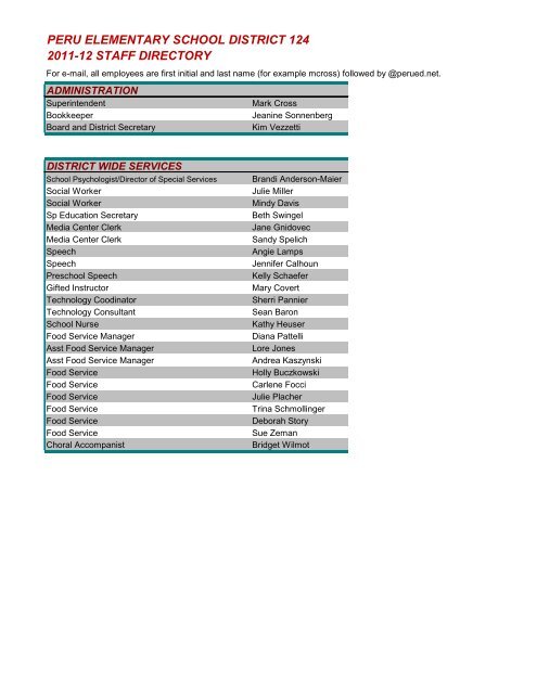 peru elementary school district 124 2011-12 staff directory