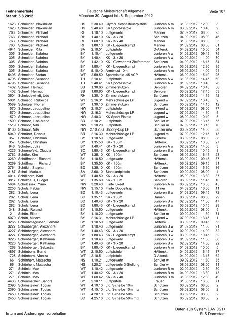 Teilnehmerliste Stand: 5.8.2012 Deutsche Meisterschaft Allgemein ...