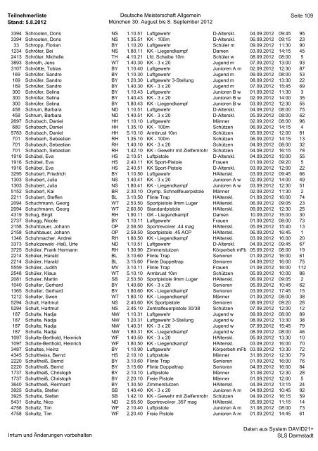 Teilnehmerliste Stand: 5.8.2012 Deutsche Meisterschaft Allgemein ...