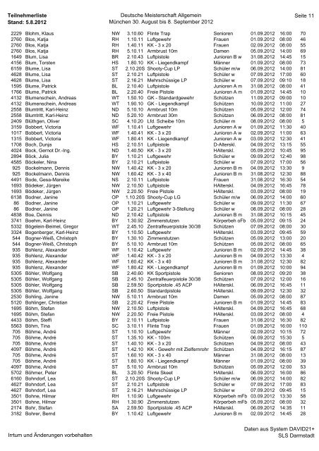 Teilnehmerliste Stand: 5.8.2012 Deutsche Meisterschaft Allgemein ...
