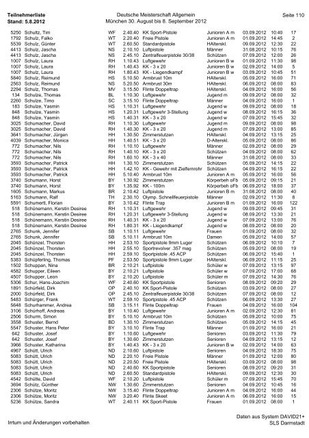 Teilnehmerliste Stand: 5.8.2012 Deutsche Meisterschaft Allgemein ...