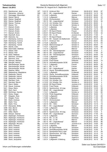 Teilnehmerliste Stand: 5.8.2012 Deutsche Meisterschaft Allgemein ...