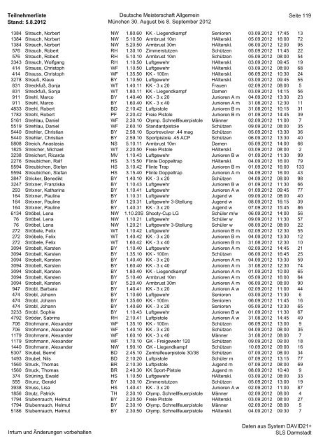 Teilnehmerliste Stand: 5.8.2012 Deutsche Meisterschaft Allgemein ...