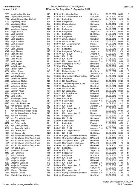 Teilnehmerliste Stand: 5.8.2012 Deutsche Meisterschaft Allgemein ...