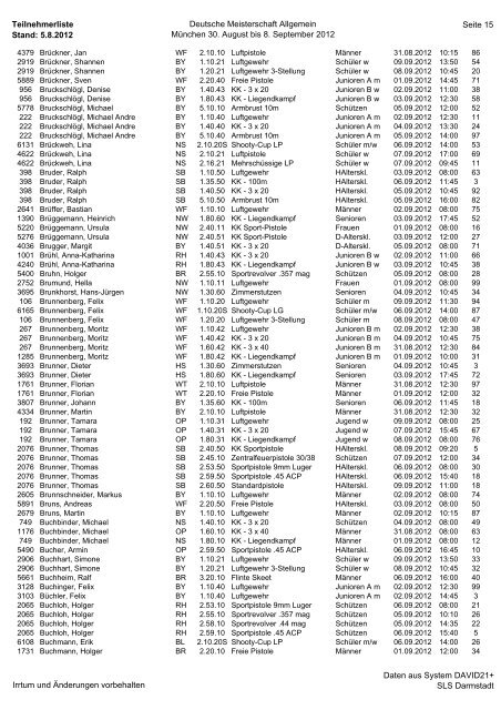 Teilnehmerliste Stand: 5.8.2012 Deutsche Meisterschaft Allgemein ...