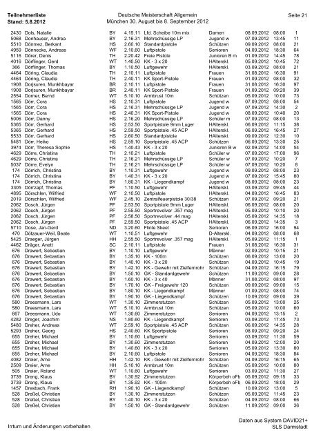 Teilnehmerliste Stand: 5.8.2012 Deutsche Meisterschaft Allgemein ...