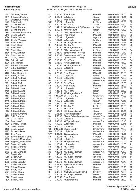 Teilnehmerliste Stand: 5.8.2012 Deutsche Meisterschaft Allgemein ...