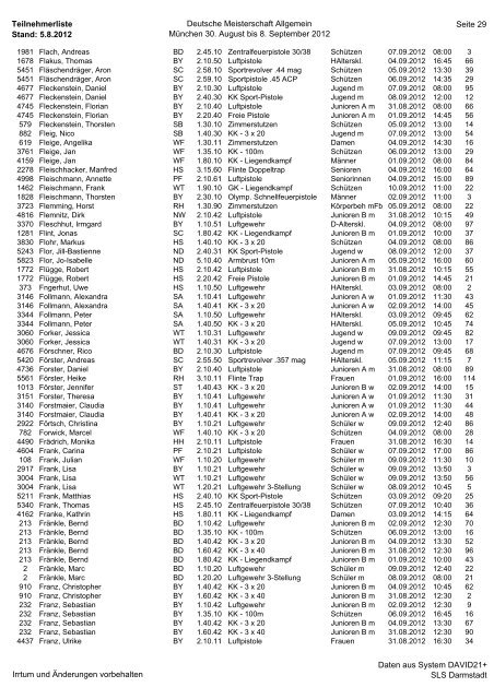 Teilnehmerliste Stand: 5.8.2012 Deutsche Meisterschaft Allgemein ...