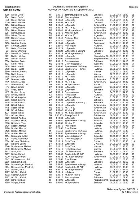 Teilnehmerliste Stand: 5.8.2012 Deutsche Meisterschaft Allgemein ...