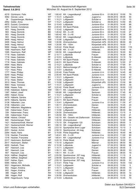Teilnehmerliste Stand: 5.8.2012 Deutsche Meisterschaft Allgemein ...