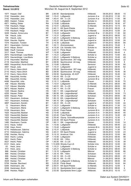 Teilnehmerliste Stand: 5.8.2012 Deutsche Meisterschaft Allgemein ...