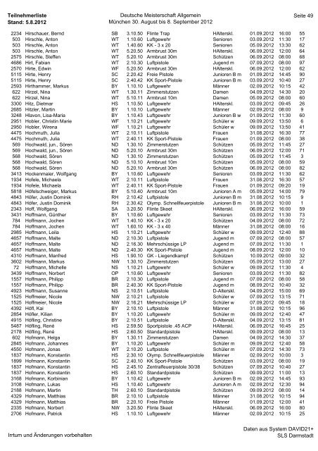 Teilnehmerliste Stand: 5.8.2012 Deutsche Meisterschaft Allgemein ...