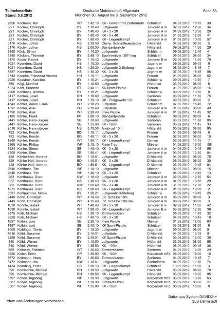 Teilnehmerliste Stand: 5.8.2012 Deutsche Meisterschaft Allgemein ...