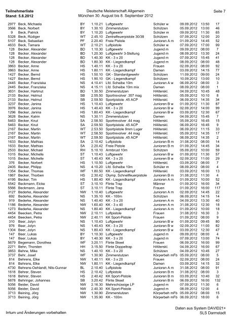 Teilnehmerliste Stand: 5.8.2012 Deutsche Meisterschaft Allgemein ...