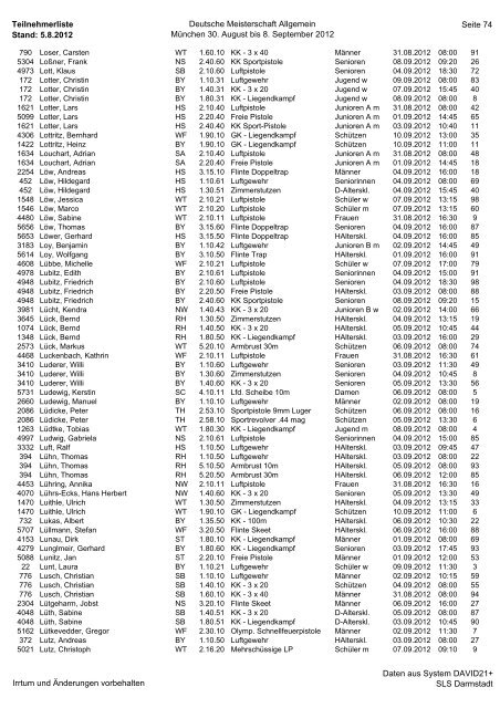 Teilnehmerliste Stand: 5.8.2012 Deutsche Meisterschaft Allgemein ...