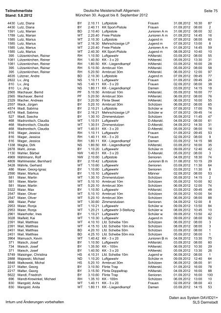 Teilnehmerliste Stand: 5.8.2012 Deutsche Meisterschaft Allgemein ...