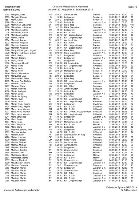 Teilnehmerliste Stand: 5.8.2012 Deutsche Meisterschaft Allgemein ...