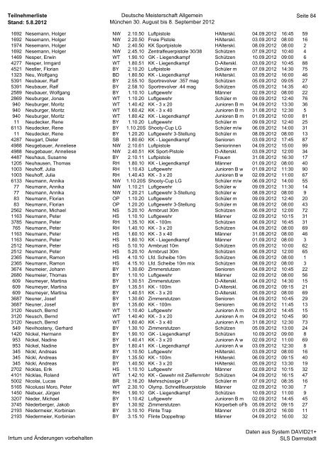 Teilnehmerliste Stand: 5.8.2012 Deutsche Meisterschaft Allgemein ...