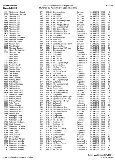 Teilnehmerliste Stand: 5.8.2012 Deutsche Meisterschaft Allgemein ...