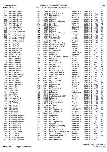 Teilnehmerliste Stand: 5.8.2012 Deutsche Meisterschaft Allgemein ...