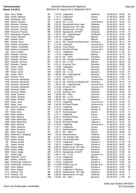 Teilnehmerliste Stand: 5.8.2012 Deutsche Meisterschaft Allgemein ...