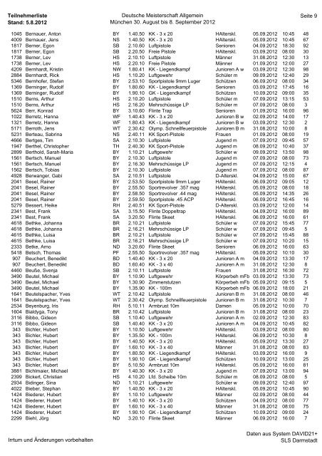 Teilnehmerliste Stand: 5.8.2012 Deutsche Meisterschaft Allgemein ...