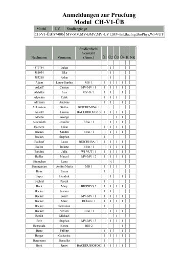 Anmeldungen zur Pruefung Modul CH-V1-ÜB
