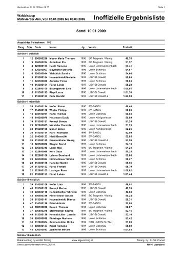 Inoffizielle Ergebnisliste - Sportclub Tragwein Kamig