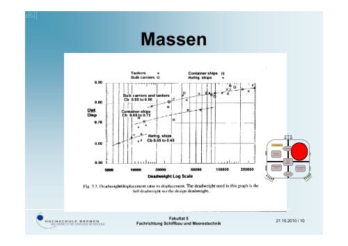 Prinzipielle Möglichkeiten des innovativen Schiffsdesigns