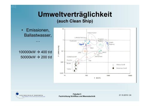 Prinzipielle Möglichkeiten des innovativen Schiffsdesigns